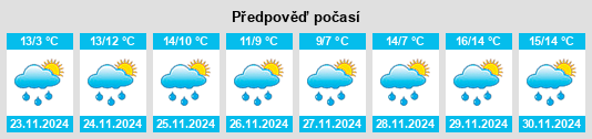 Weather outlook for the place Ghyvelde na WeatherSunshine.com