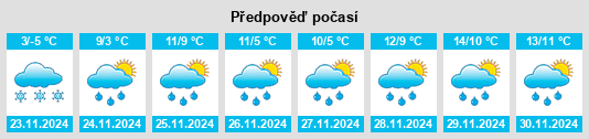 Weather outlook for the place Gex na WeatherSunshine.com