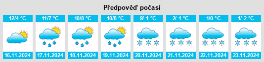 Weather outlook for the place Gevry na WeatherSunshine.com