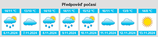 Weather outlook for the place Gespunsart na WeatherSunshine.com