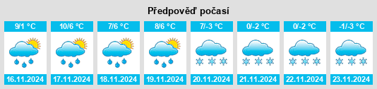 Weather outlook for the place Gergovie na WeatherSunshine.com