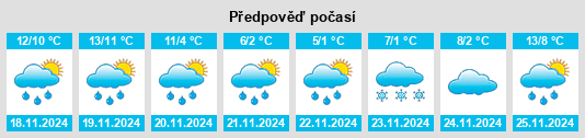 Weather outlook for the place Gensac na WeatherSunshine.com