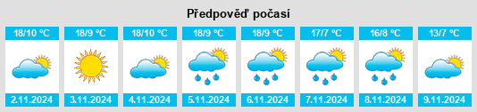 Weather outlook for the place Génis na WeatherSunshine.com