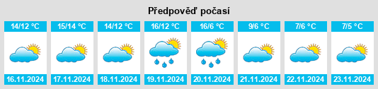 Weather outlook for the place Gémenos na WeatherSunshine.com