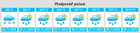 Weather outlook for the place Gandelain na WeatherSunshine.com