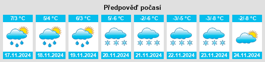 Weather outlook for the place Frasne na WeatherSunshine.com