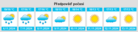 Weather outlook for the place Fourques na WeatherSunshine.com