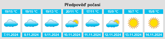 Weather outlook for the place Foulayronnes na WeatherSunshine.com