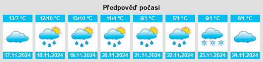 Weather outlook for the place Fougueyrolles na WeatherSunshine.com