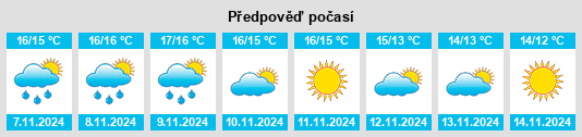 Weather outlook for the place Fouesnant na WeatherSunshine.com