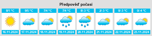 Weather outlook for the place Arrondissement de Forcalquier na WeatherSunshine.com