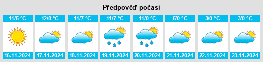 Weather outlook for the place Forcalquier na WeatherSunshine.com