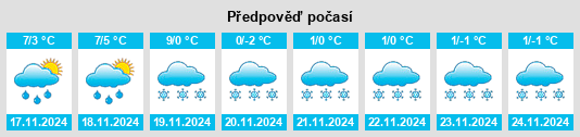 Weather outlook for the place Fontoy na WeatherSunshine.com