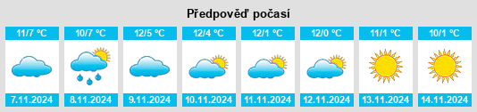 Weather outlook for the place Fontannes na WeatherSunshine.com