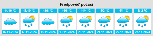 Weather outlook for the place Fonsorbes na WeatherSunshine.com