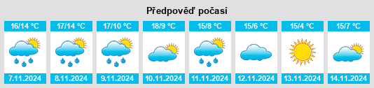 Weather outlook for the place Foix na WeatherSunshine.com