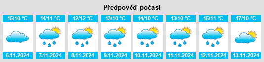 Weather outlook for the place Arrondissement de Florac na WeatherSunshine.com