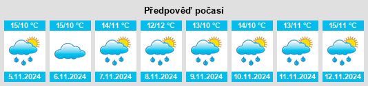 Weather outlook for the place Florac na WeatherSunshine.com