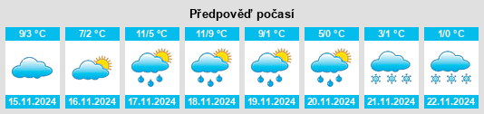 Weather outlook for the place Floing na WeatherSunshine.com