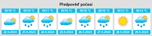 Weather outlook for the place Flayosc na WeatherSunshine.com