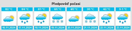 Weather outlook for the place Fismes na WeatherSunshine.com