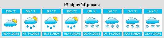 Weather outlook for the place Feytiat na WeatherSunshine.com