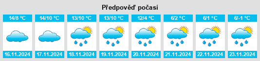 Weather outlook for the place Eymet na WeatherSunshine.com