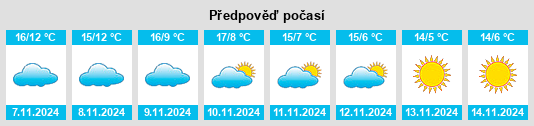 Weather outlook for the place Étroussat na WeatherSunshine.com