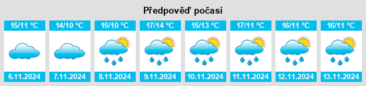 Weather outlook for the place Étrelles na WeatherSunshine.com