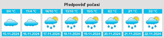 Weather outlook for the place Esvres na WeatherSunshine.com