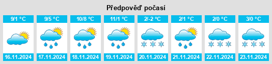 Weather outlook for the place Estissac na WeatherSunshine.com