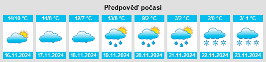 Weather outlook for the place Estérençuby na WeatherSunshine.com