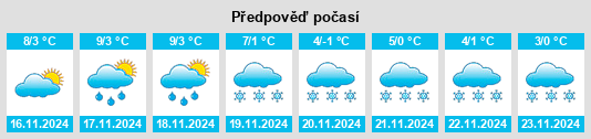 Weather outlook for the place Essay na WeatherSunshine.com