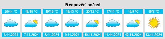 Weather outlook for the place Espiens na WeatherSunshine.com