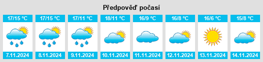 Weather outlook for the place Espéraza na WeatherSunshine.com