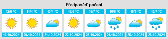 Weather outlook for the place Halinów na WeatherSunshine.com