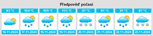 Weather outlook for the place Éragny na WeatherSunshine.com