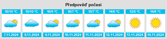 Weather outlook for the place Épinac na WeatherSunshine.com