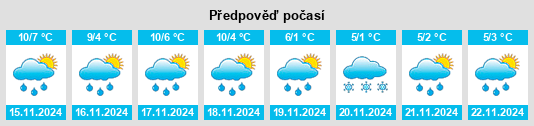 Weather outlook for the place Épaignes na WeatherSunshine.com