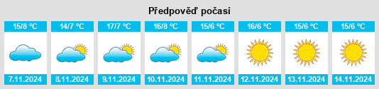 Weather outlook for the place Épagny na WeatherSunshine.com