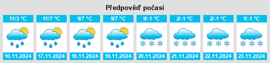 Weather outlook for the place Ennezat na WeatherSunshine.com