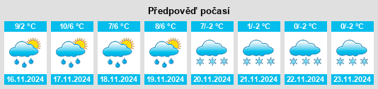 Weather outlook for the place Durtol na WeatherSunshine.com