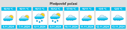 Weather outlook for the place Droué na WeatherSunshine.com