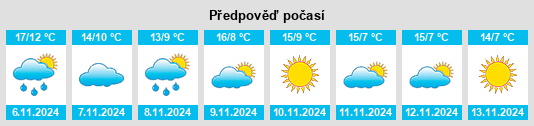 Weather outlook for the place Drôme na WeatherSunshine.com