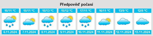 Weather outlook for the place Arrondissement de Dreux na WeatherSunshine.com