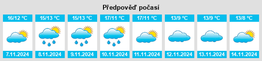 Weather outlook for the place Dreux na WeatherSunshine.com