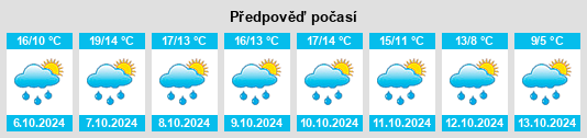 Weather outlook for the place Dreslincourt na WeatherSunshine.com