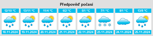 Weather outlook for the place Doulezon na WeatherSunshine.com