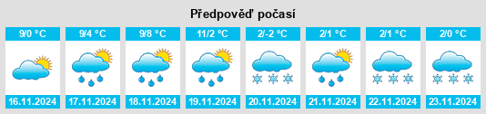 Weather outlook for the place Dosches na WeatherSunshine.com