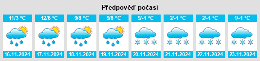 Weather outlook for the place Dorat na WeatherSunshine.com